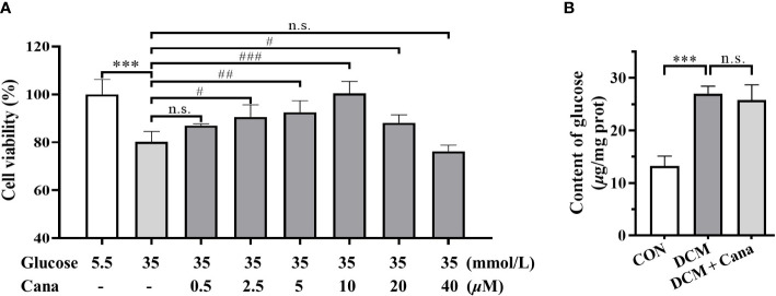 Figure 3