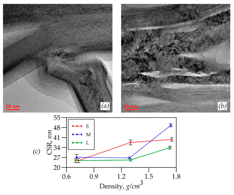 Figure 12