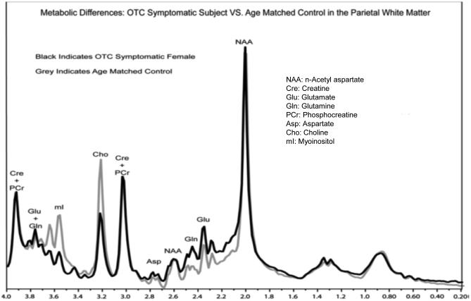 Figure 3a