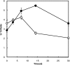FIG. 6.