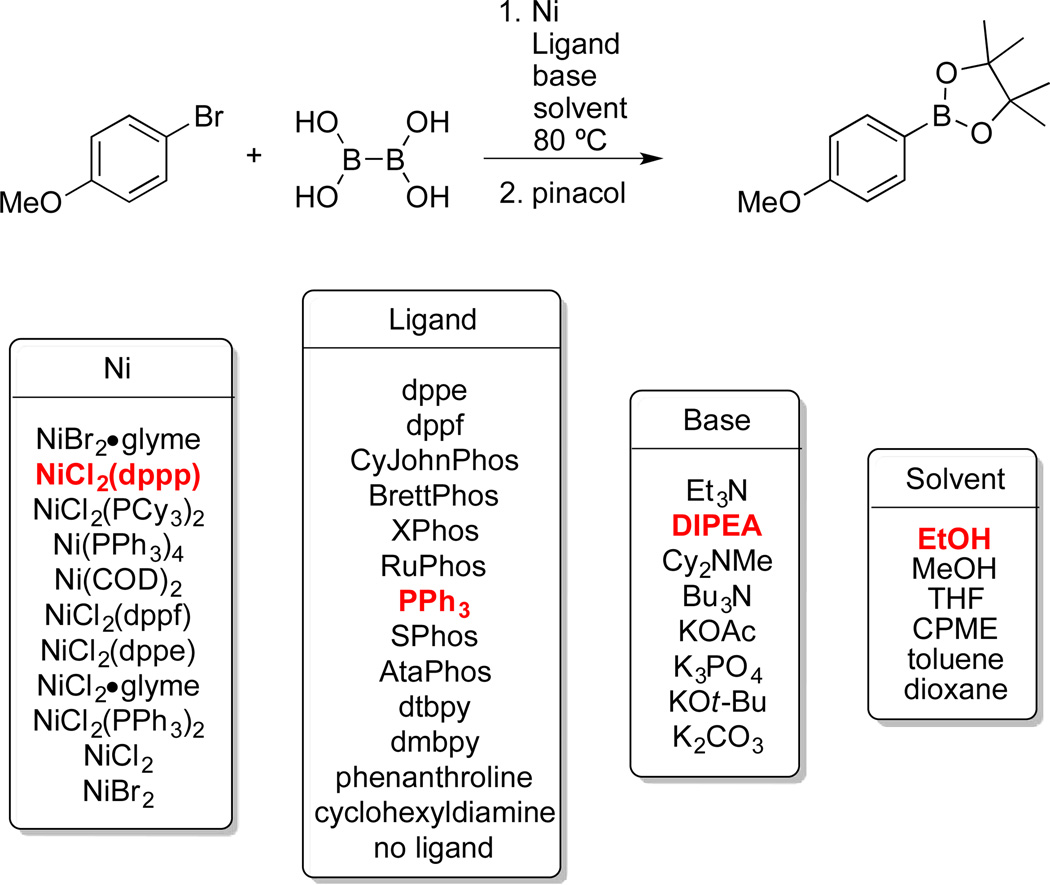 Scheme 2