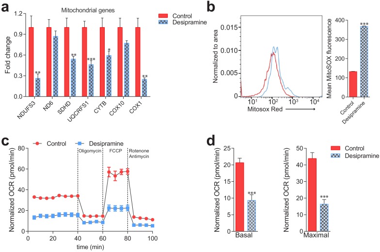 Figure 3—figure supplement 3.