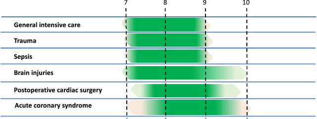 Fig. 2