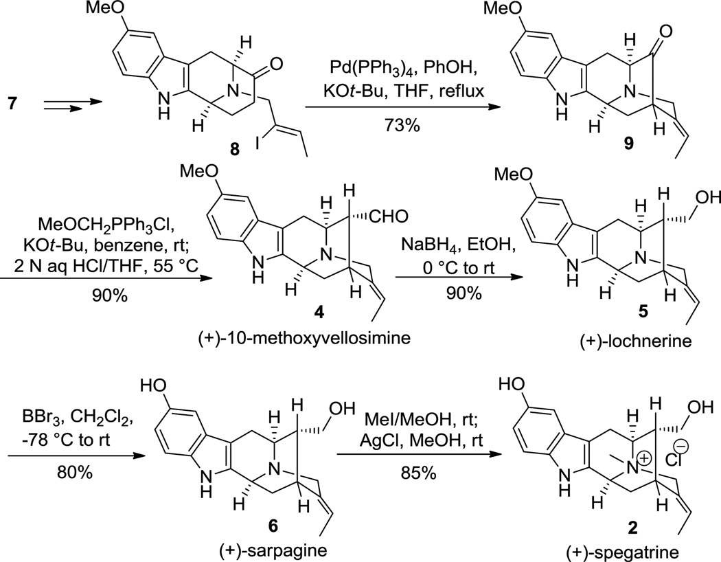 Scheme 2