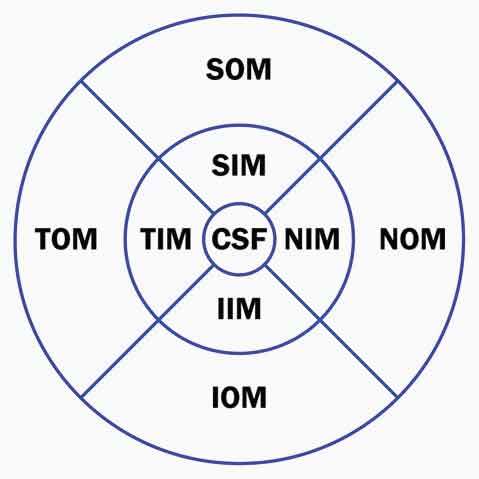 [Table/Fig-3]: