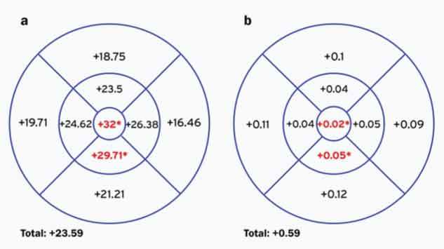 [Table/Fig-4a,b]: