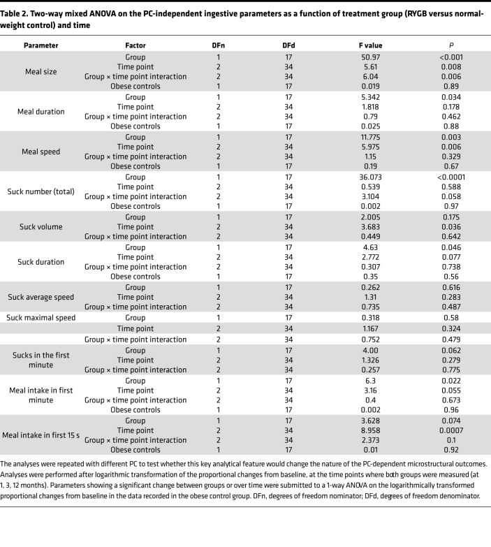 graphic file with name jciinsight-6-136842-g257.jpg