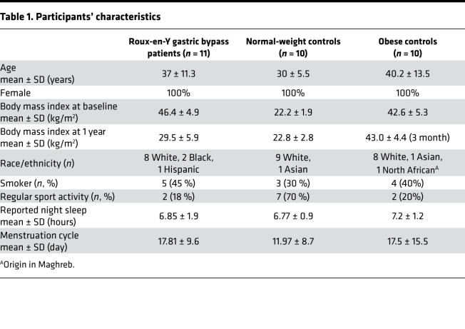graphic file with name jciinsight-6-136842-g256.jpg