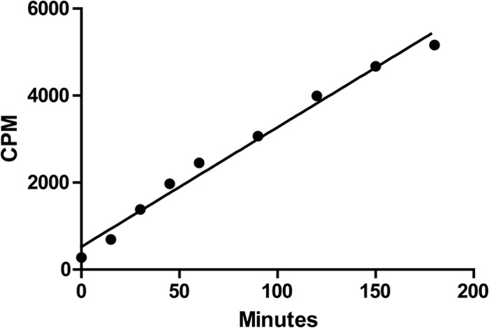 FIG 2