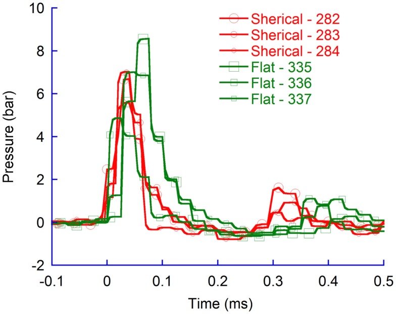 Figure 9