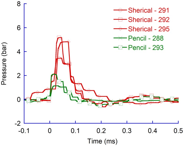 Figure 10