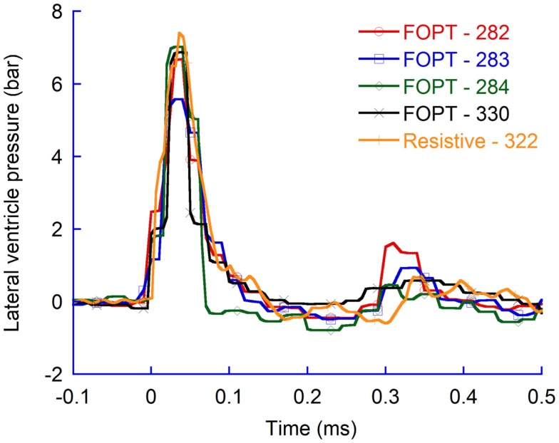 Figure 11