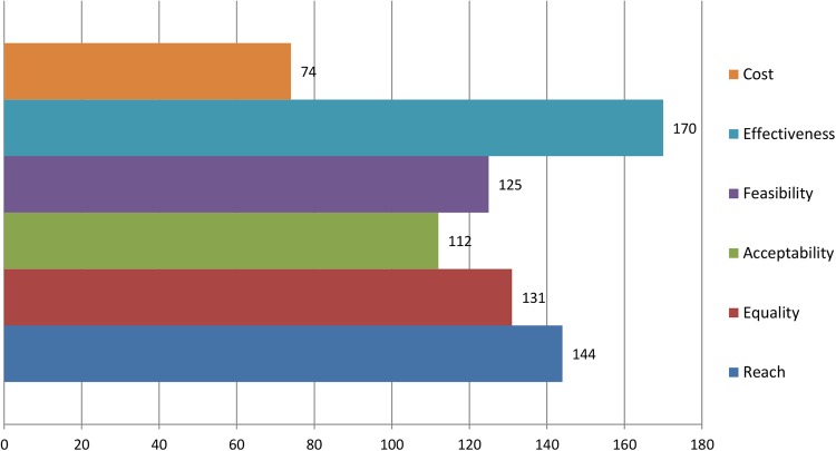 Figure 6