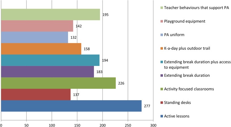 Figure 5