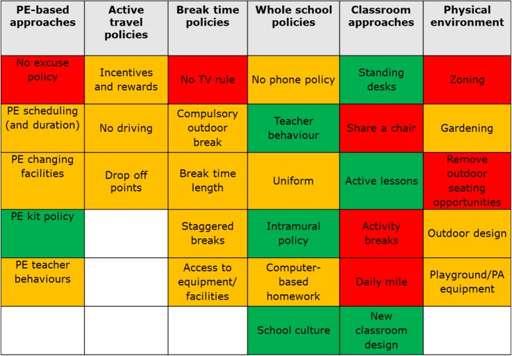 Figure 4