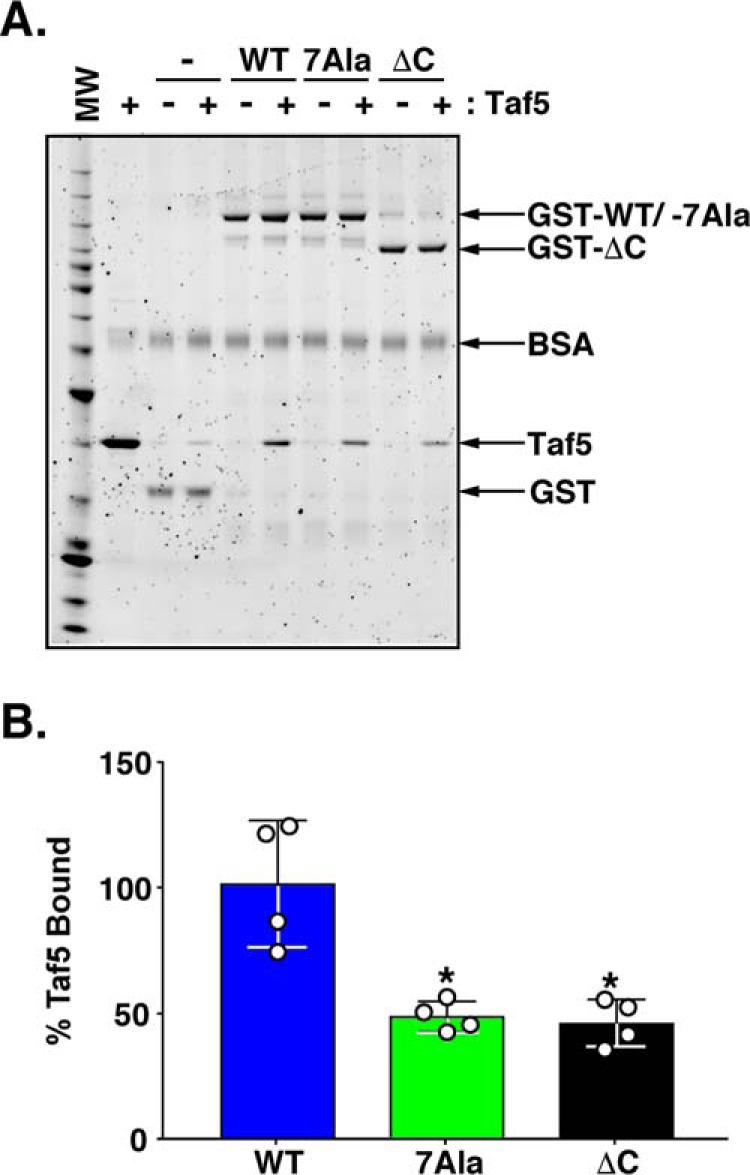 Figure 9.