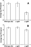 FIG. 3.