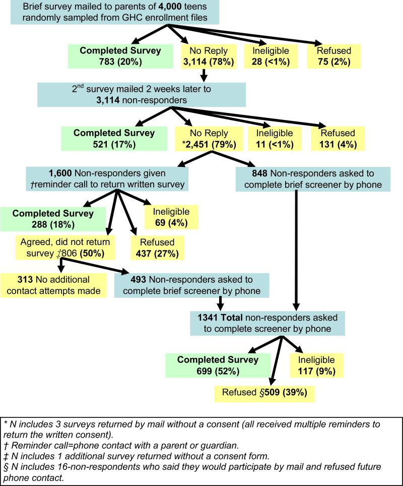 Figure1