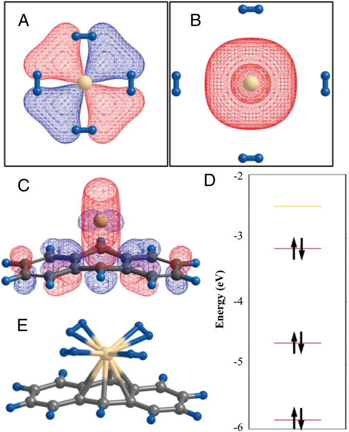 Fig. 2.