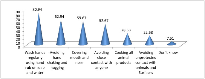 Fig 6