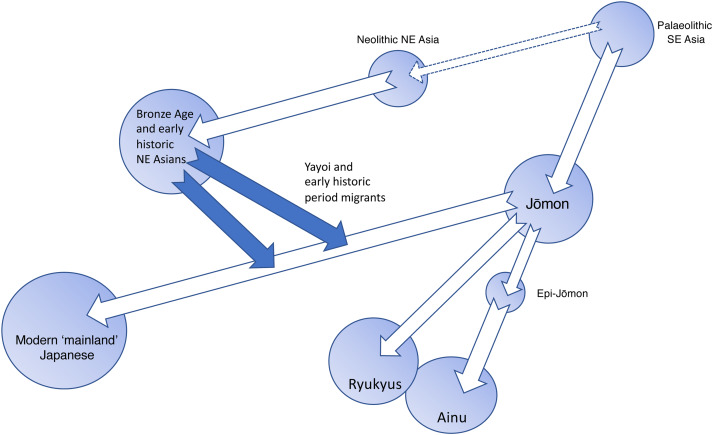 Figure 1.