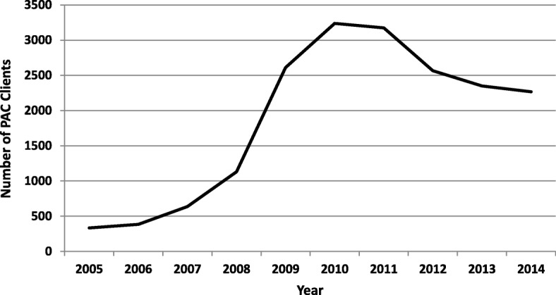 Fig. 2