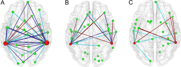 Figure 7.