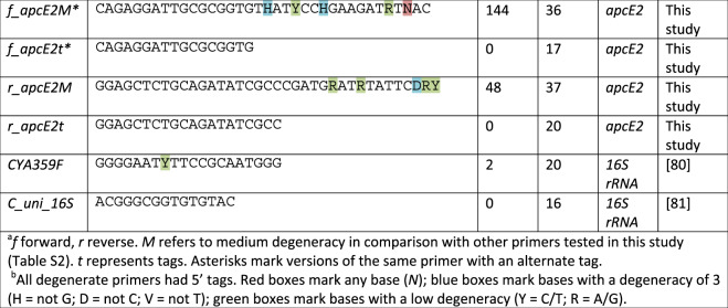 graphic file with name 41396_2022_1205_Tab1_HTML.jpg