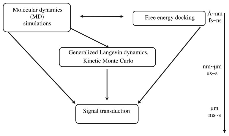 FLOWCHART 1