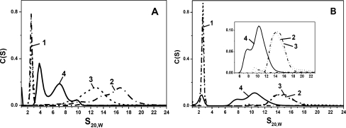 Fig. 6