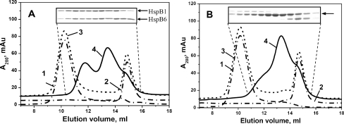 Fig. 3