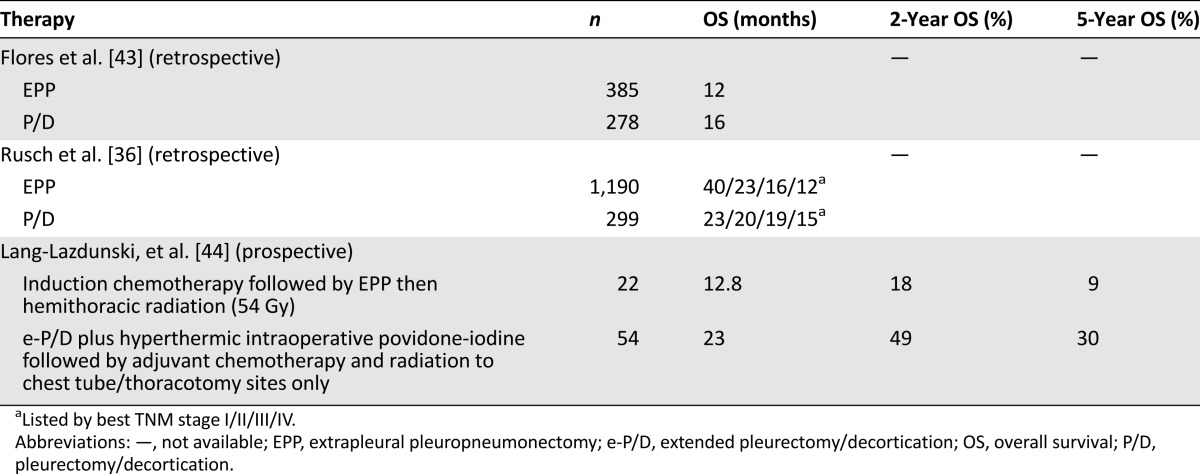 graphic file with name theoncologist_14122t2.jpg