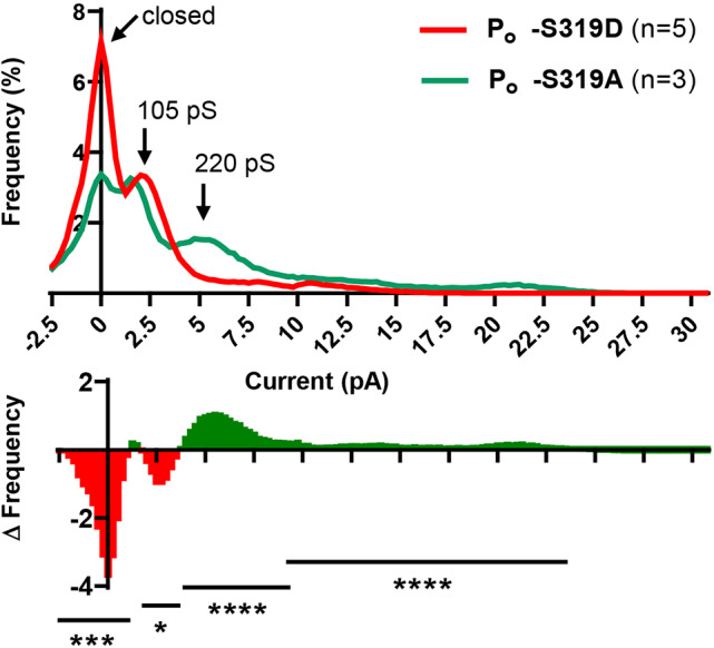 Fig. 8.