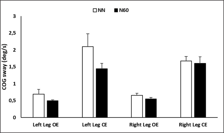 FIG. 5