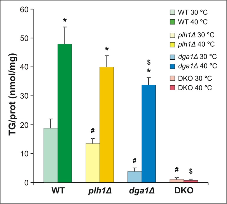 Fig 4