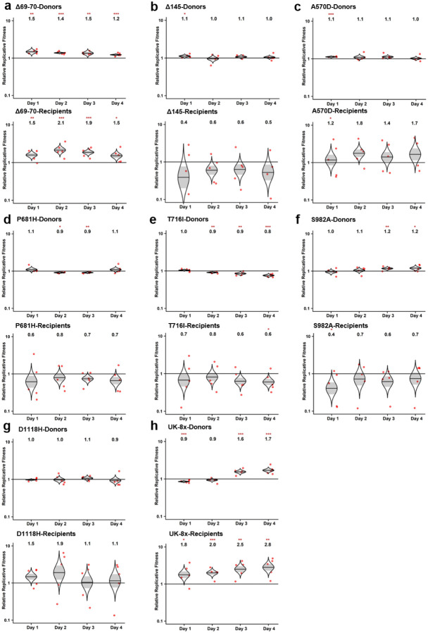 Extended Data Figure 2.