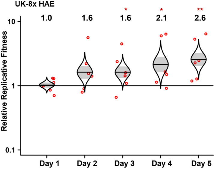 Extended Data Figure 6.