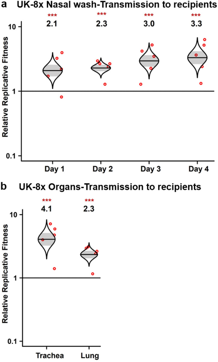 Extended Data Figure 4.