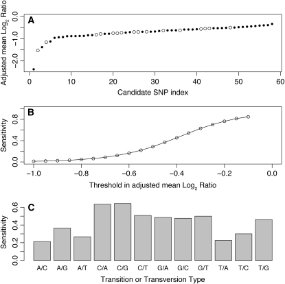 Figure 2.—