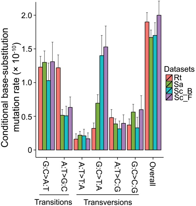 Fig. 1.—