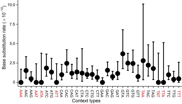 Fig. 2.—