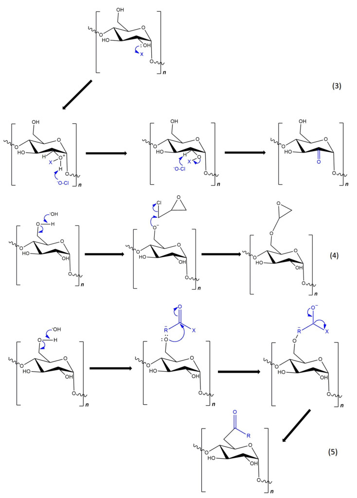 Figure 8