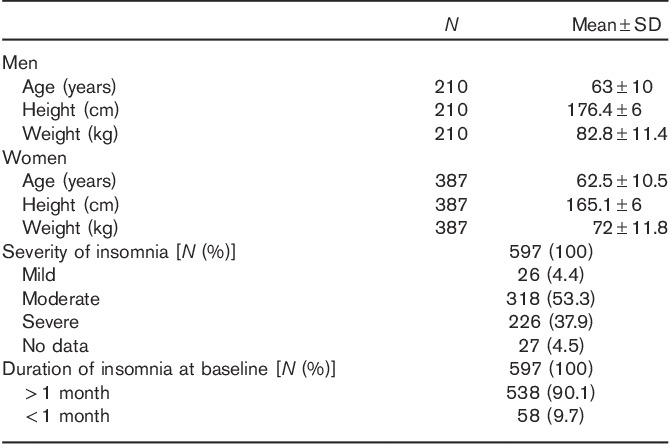 graphic file with name yic-30-36-g003.jpg