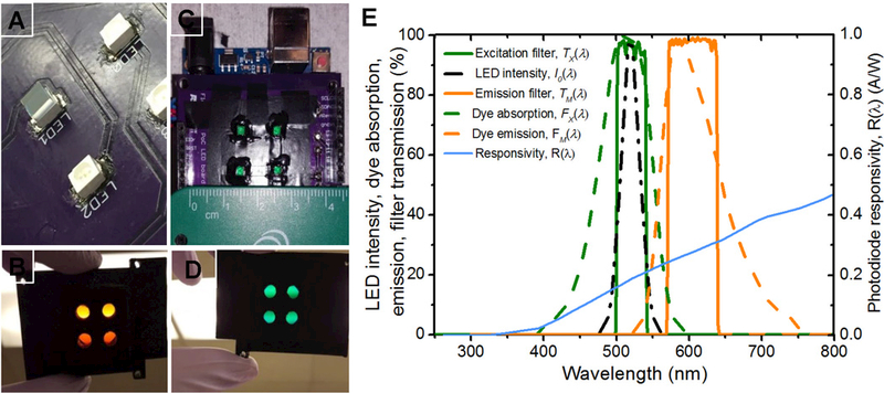 Figure 3: