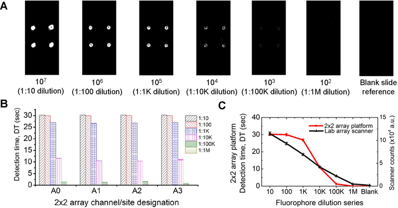 Figure 4: