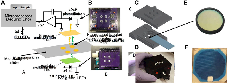 Figure 2: