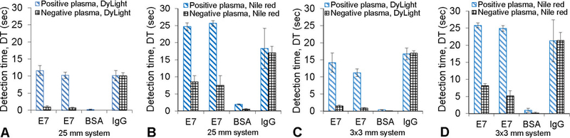 Figure 5: