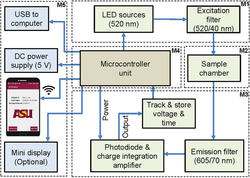 Figure 1: