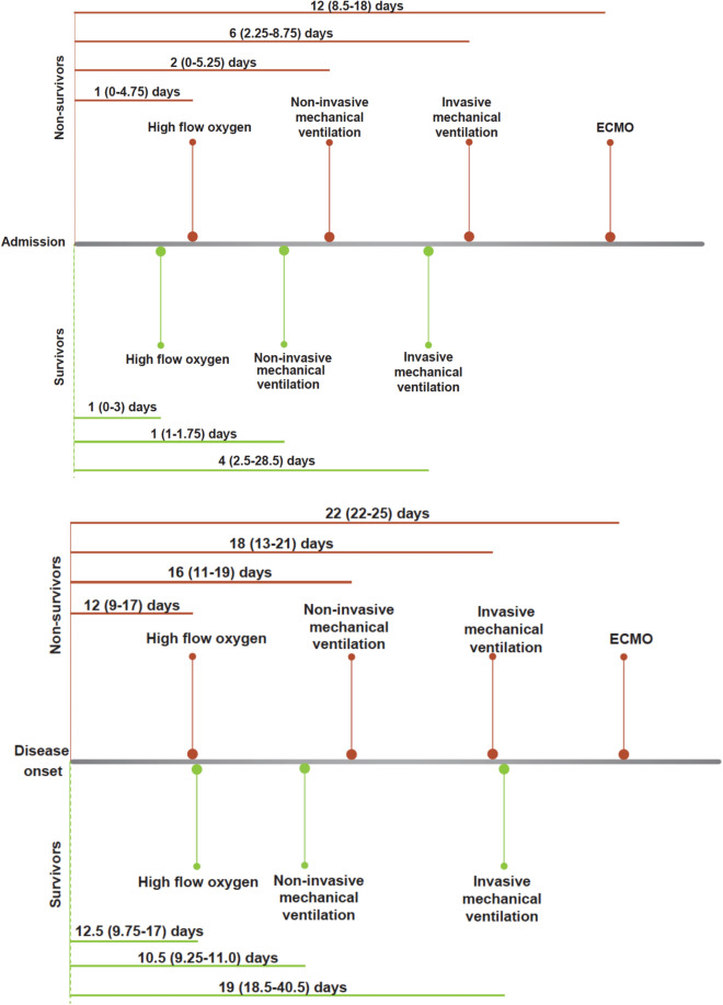 Fig. 6