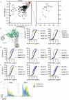 Extended Data Fig. 8